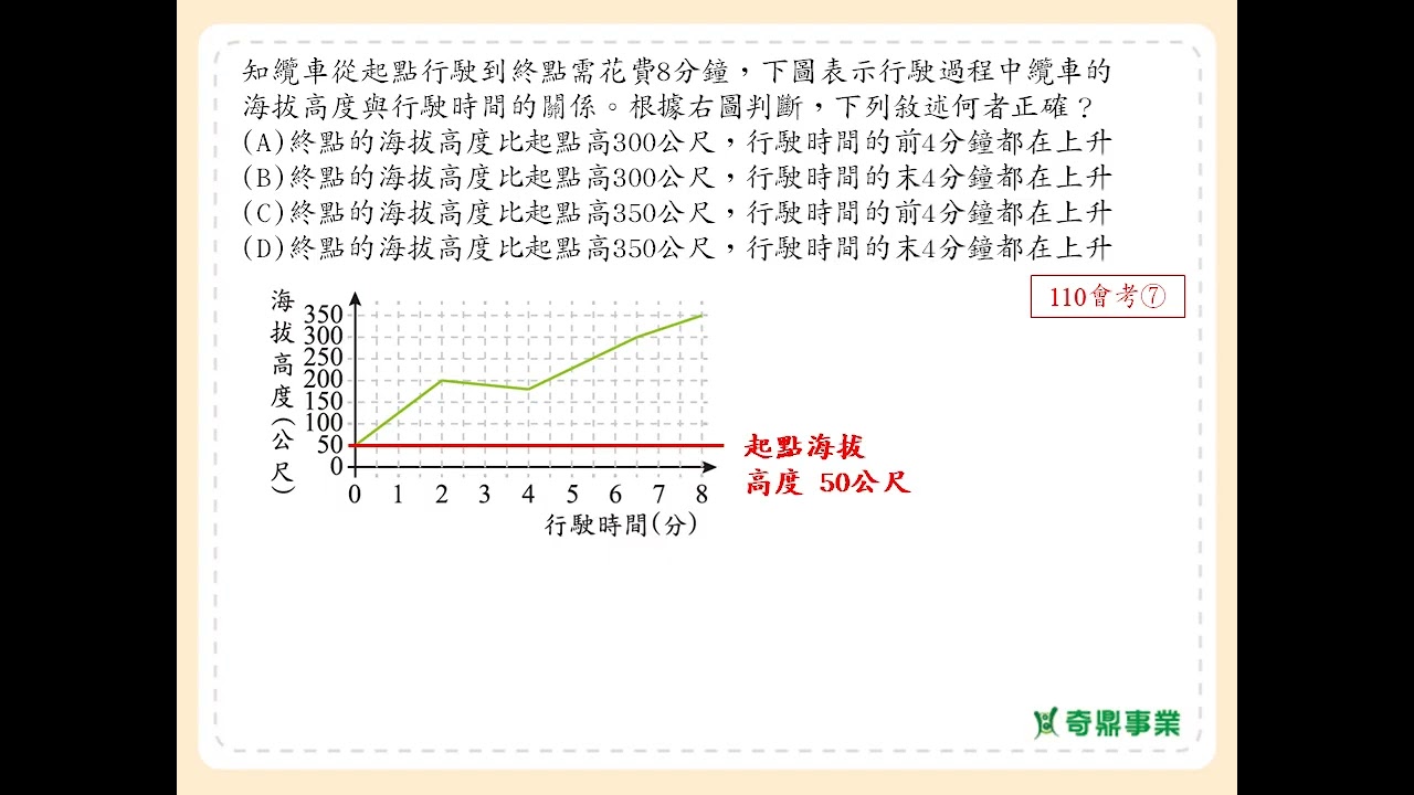 P.167 經典1第1題