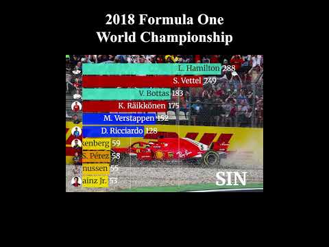 2018 Formula One World Championship | Hamilton vs. Vettel Showdown 🏆 #championship #formula1