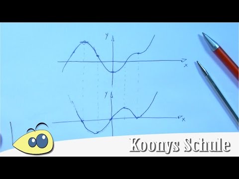 Ableitungsfunktion skizzieren, Ableitung zeichnen | Abitur, Analysis, Mathematik, E-Phase