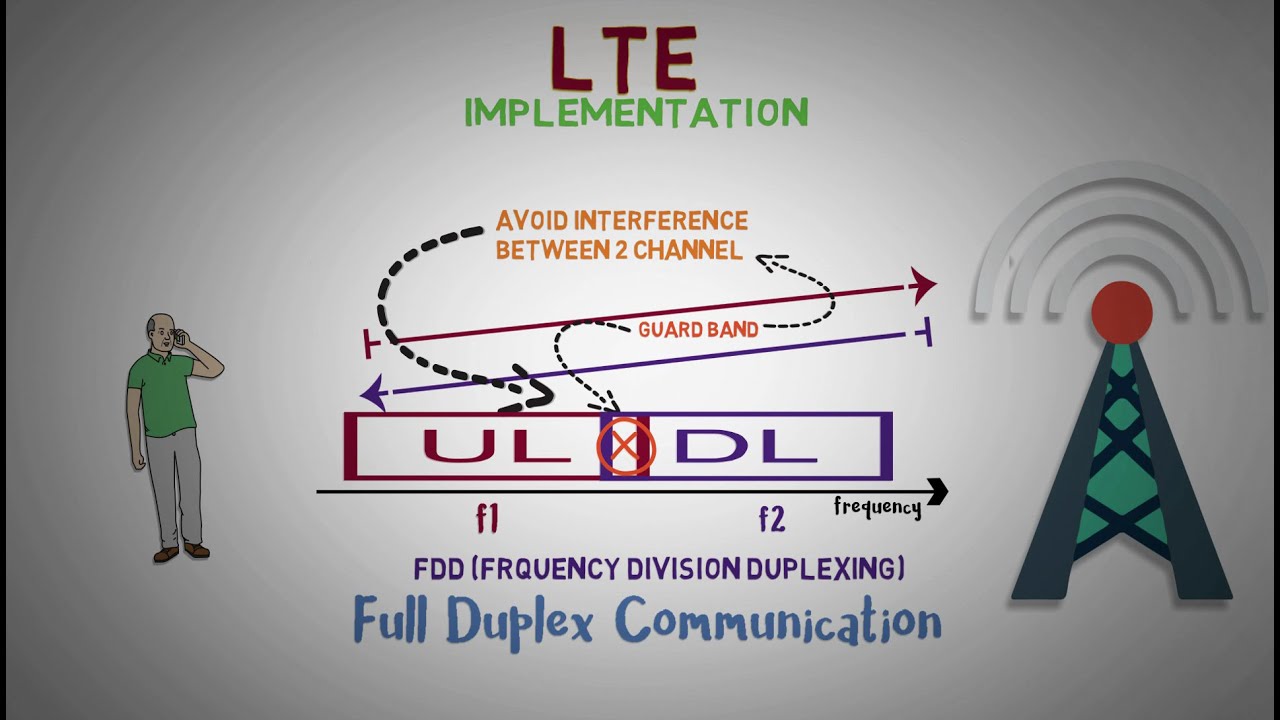 2.1 -  TDD vs FDD in 4G LTE