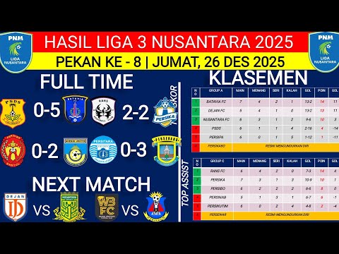 TODAY'S LEAGUE 3 RESULTS‼️PSDS VS BATAVIA FC‼️PERSITARA VS PERSIKA‼️LATEST STANDINGS‼️WEEK 8