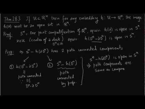 Invariance of Domain