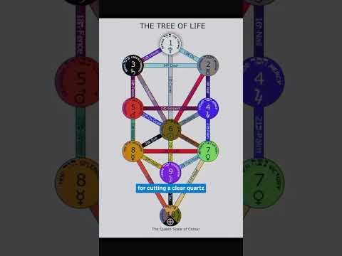 Marcel Vogel crystals