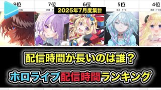 月間ホロライブ配信時間ランキング【2025年7月度】