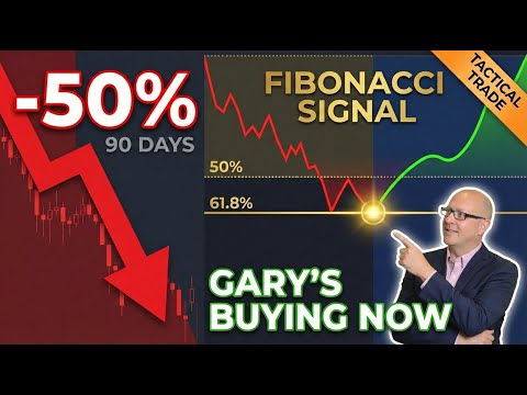 After the Carnage: Gary's Tactical Bounce Playbook (Growth Stocks)