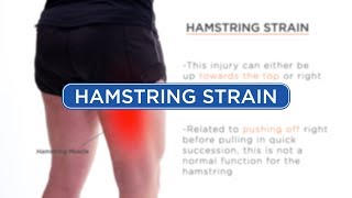 Hamstring Strain - Diagnosis