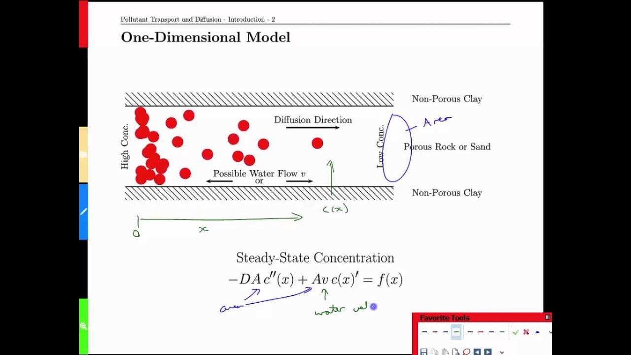 Week 8-8 Pollutant Transport and Diffusion - Introduction