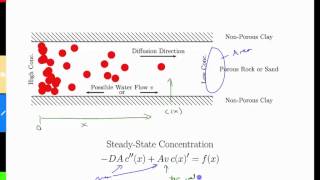 Week 8-8 Pollutant Transport and Diffusion - Introduction