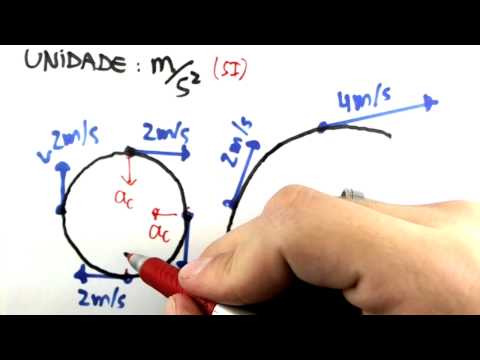 Me Salva! CIN05 - Aceleração Centrípeta