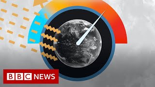 Why CO₂ matters for climate change (BBC News)