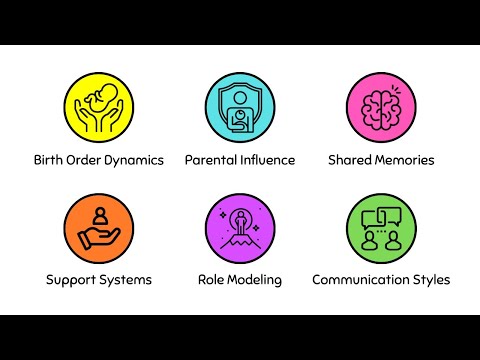 Every Sibling Relationship Explained In 3 Minutes