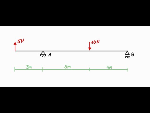 Auflagerkräfte berechnen, Lagerreaktionen, Festlager und Loslager | Mechanik Grundlagen