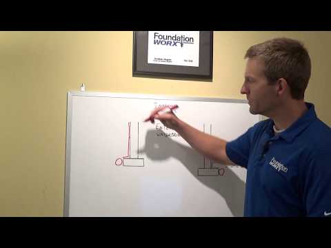 Exterior Waterproofing vs Interior Drain - Foundation Worx Minute