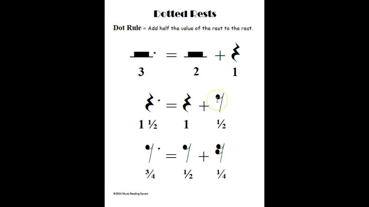 What Are Dotted Rests?