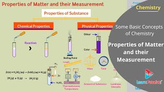 Some Basic Concepts of  Chemistry Class 11 - Properties of Matter and their Measurement