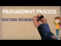 Procurement Software Suite - Zycus Source to Pay Suite