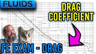 FE Exam Fluid Mechanics - Drag Example Problems