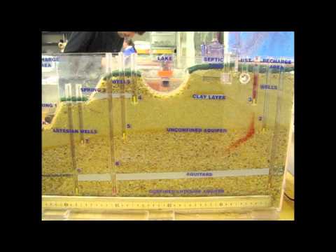 HSAG Groundwater Model Unconfined Aquifer