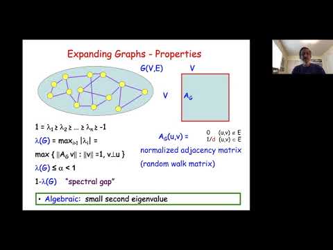 An introductory survey on expanders and their applications - Avi Wigderson