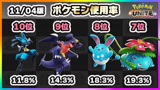 【ポケモンユナイト】今環境の最適解は！？上位ランカー100人のポケモン使用率ランキング！《ポケモンUNITE》