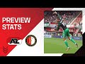 PREVIEW STATS | AZ ??. Feyenoord