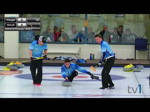 2018 AMJ Campbell Under-21 Men’s Championship – Draw 6