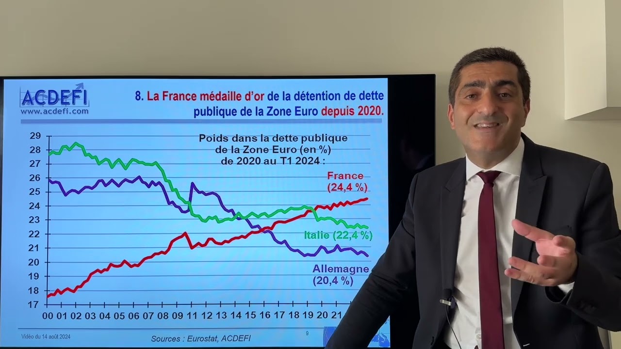 Déficit, Croissance, Chômage : Où va vraiment la France ?