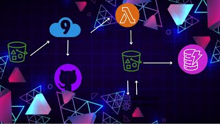 Projeto Real: Construindo um Pipeline de Dados na AWS💻☁️