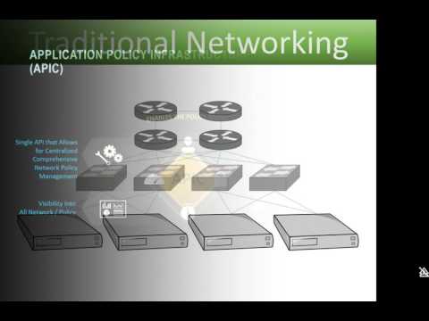 #vBrownBag APAC - Cisco ACI series Part 1 with Lauren Malhoit @Malhoit