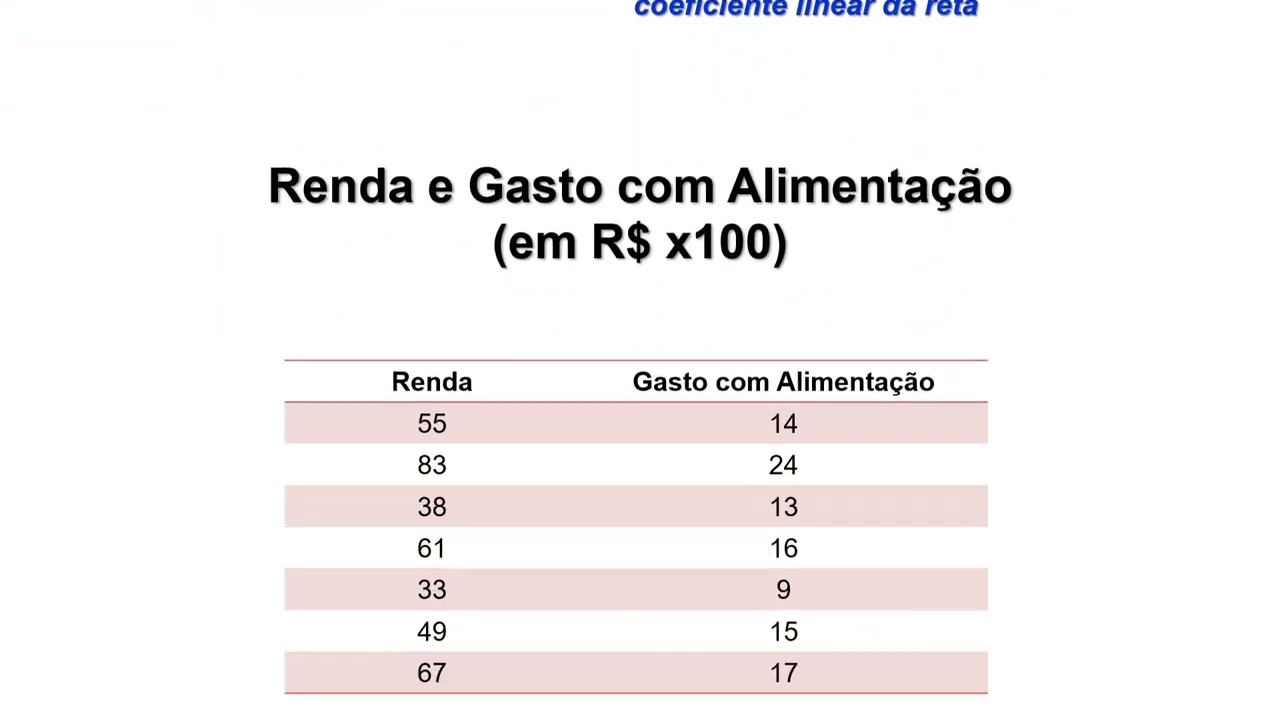 Regressao Linear Simples