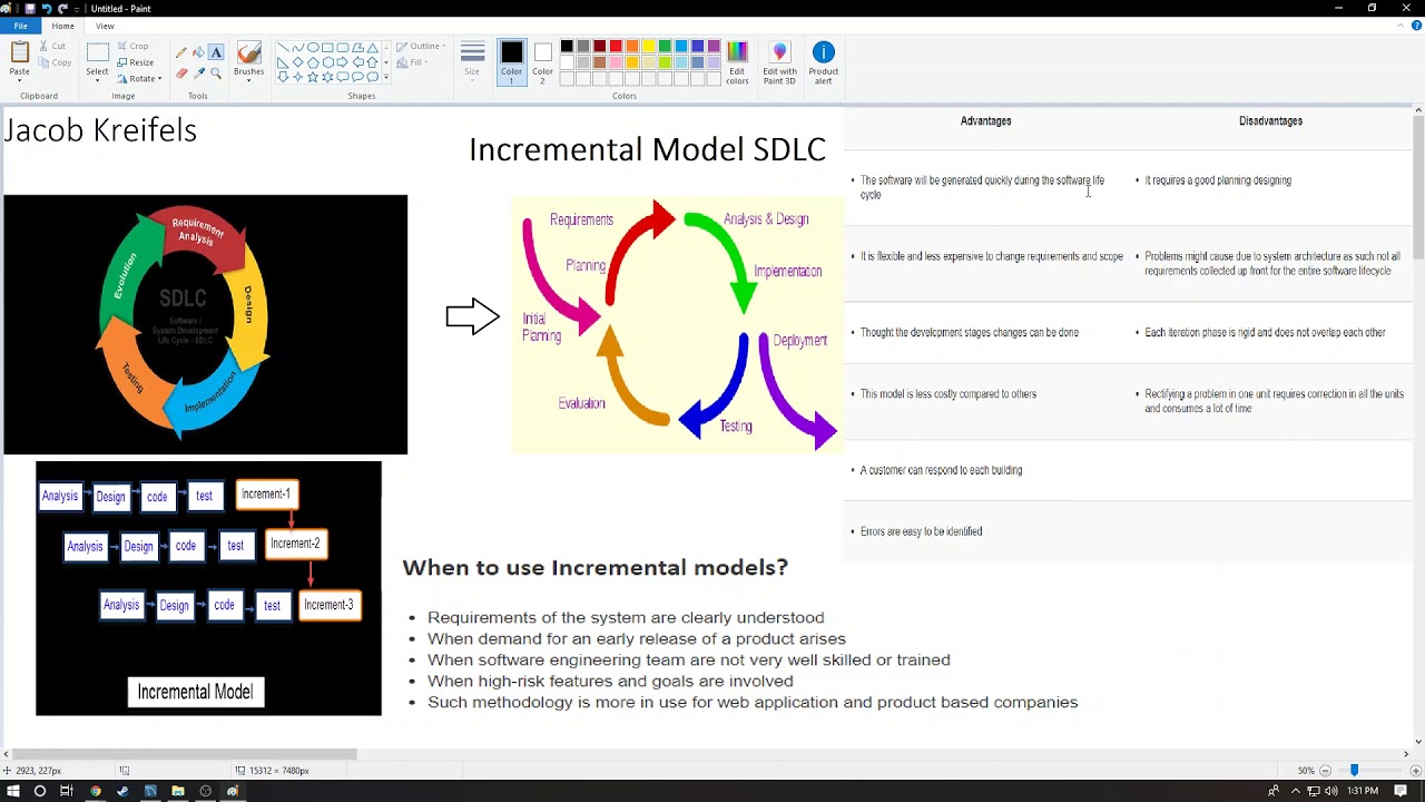 Bad Explanation on Incremental model - SDLC