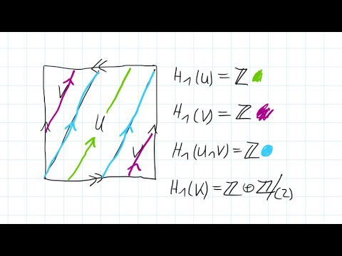 Forbidden Maths - Algebraic Topology