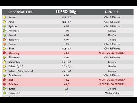 BE Tabelle zum Ausdrucken