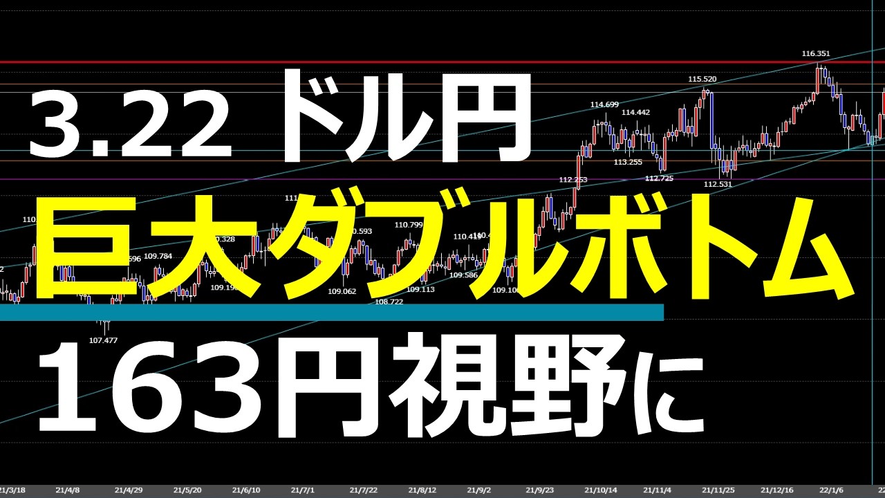 3.22 FX デイトレード速報