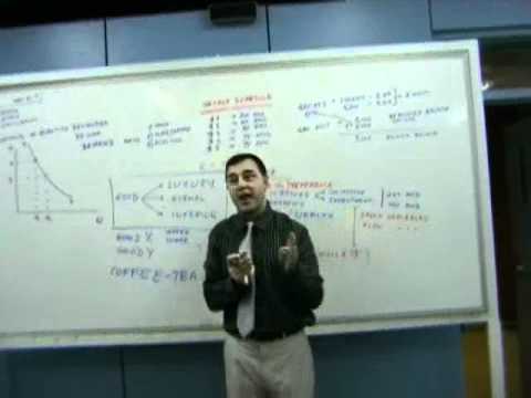 MBA Managerial Economics 01
