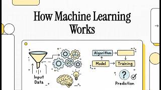 How Machine Learning Works (Data, Training & Models Explained)