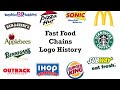 Fast Food Chains Logo History