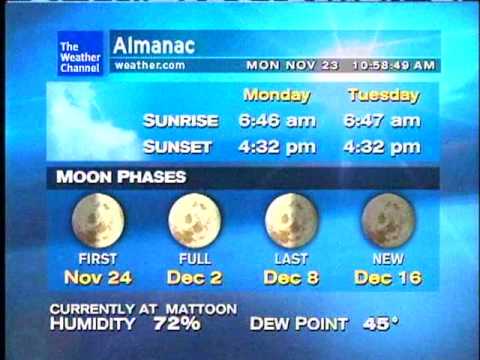 WeatherSTAR XL: Living In High Definition by George Benson