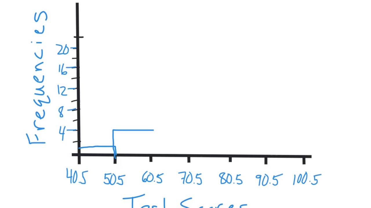14.1 Organizing and Visualizing Data