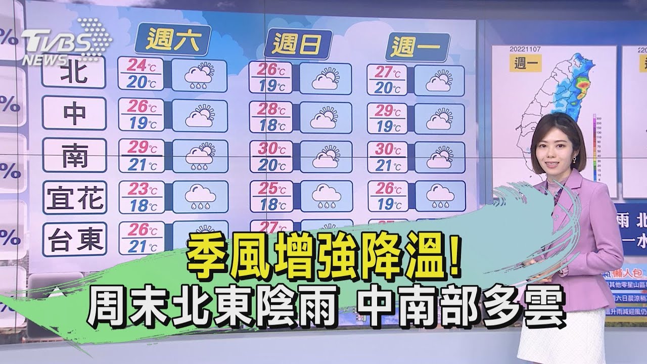 季風增強降溫!周末北東陰雨 中南部多雲