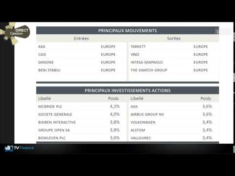 comment investir fcp