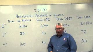 Sanitary Drain Sizing #2