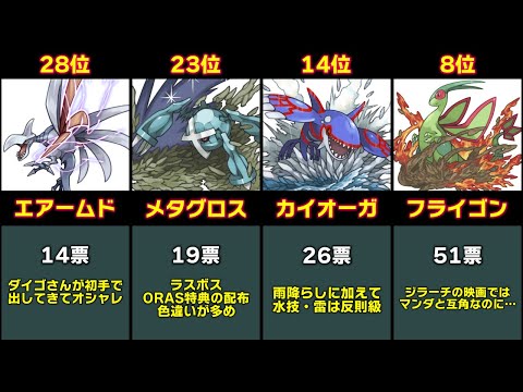 Descargar Oras 経験値稼ぎ