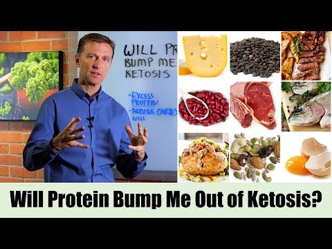 What is a Ketone Explained By Dr Berg