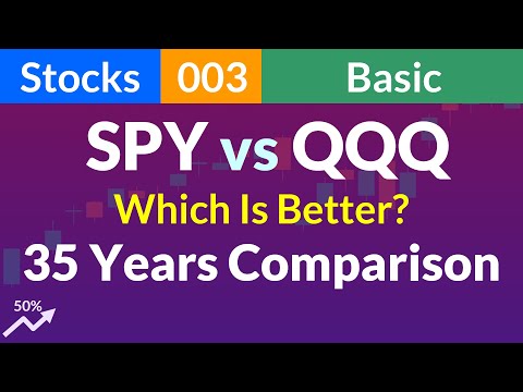 SPY vs QQQ - 35 Years Comparison (Stocks 003 Basic)