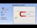 Acute Kidney Injury Part 1 3 Definitions And Etiologies