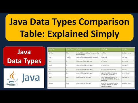 Java Data Types Comparison Table Explained Simply What Are Java Data Types Java Tutorial