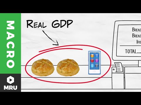 Nominal vs. Real GDP