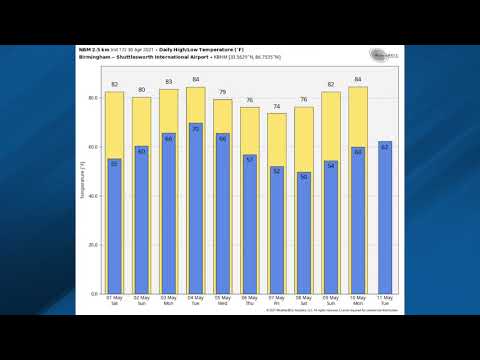 April 30, 2021 Weather Xtreme Video - Afternoon Edition
