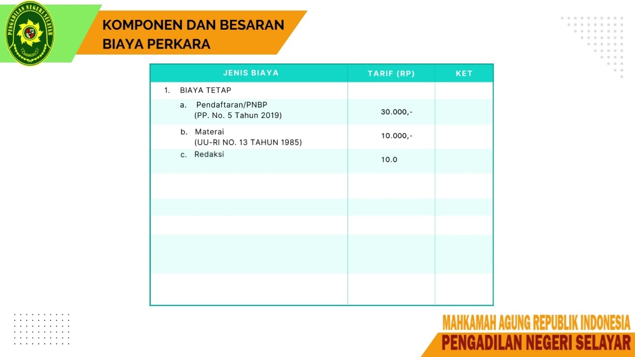 Komponen dan Besaran Biaya Perkara